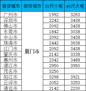 海運價格一覽表|11月廣東到福建海運專線報價更新！