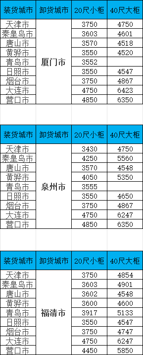 海運(yùn)價(jià)格一覽表|北方至廈門(mén)/泉州/福清精品海運(yùn)航線