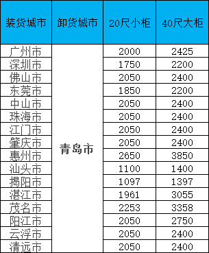 海運價格一覽表|11月青島線·限時特惠！閩粵桂三地攬貨，柜量有限！