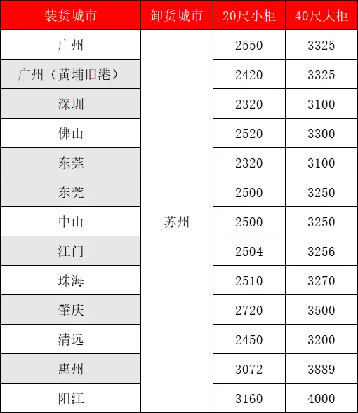 海運(yùn)價(jià)格一覽表|9月廣東多個(gè)城市到蘇州運(yùn)價(jià)格如下